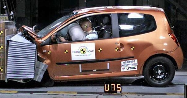 Renault Twingo im Euro NCAP-Crashtest. Foto: Auto-Reporter/Euro NCAP